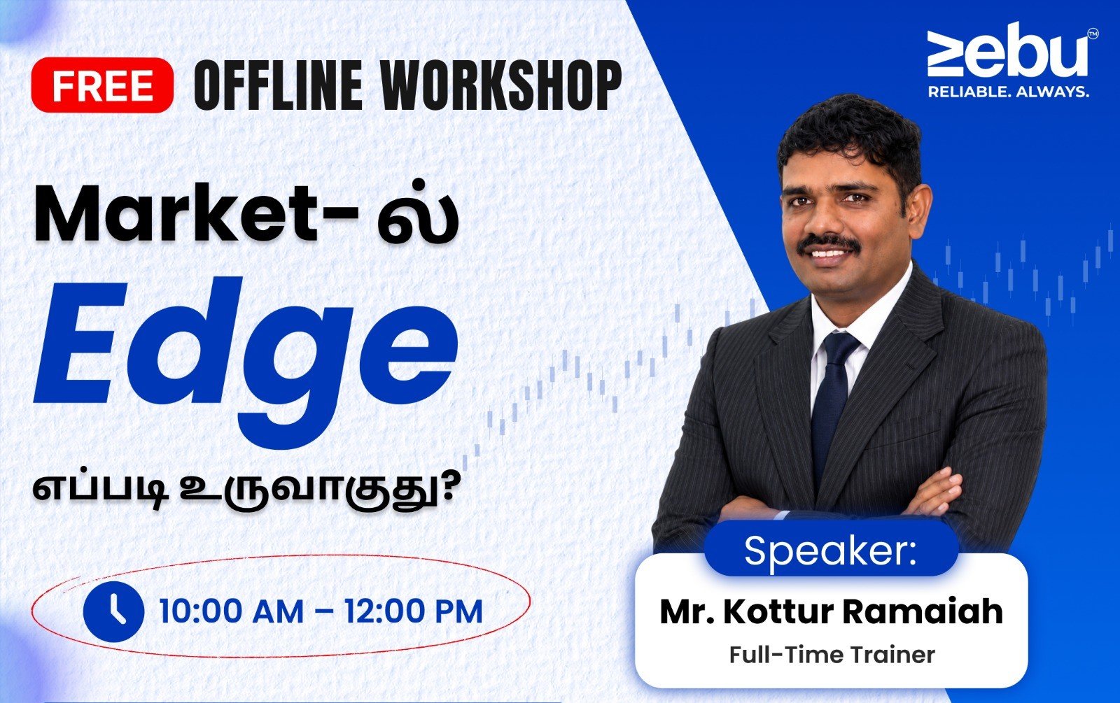 How Market Edge is created?